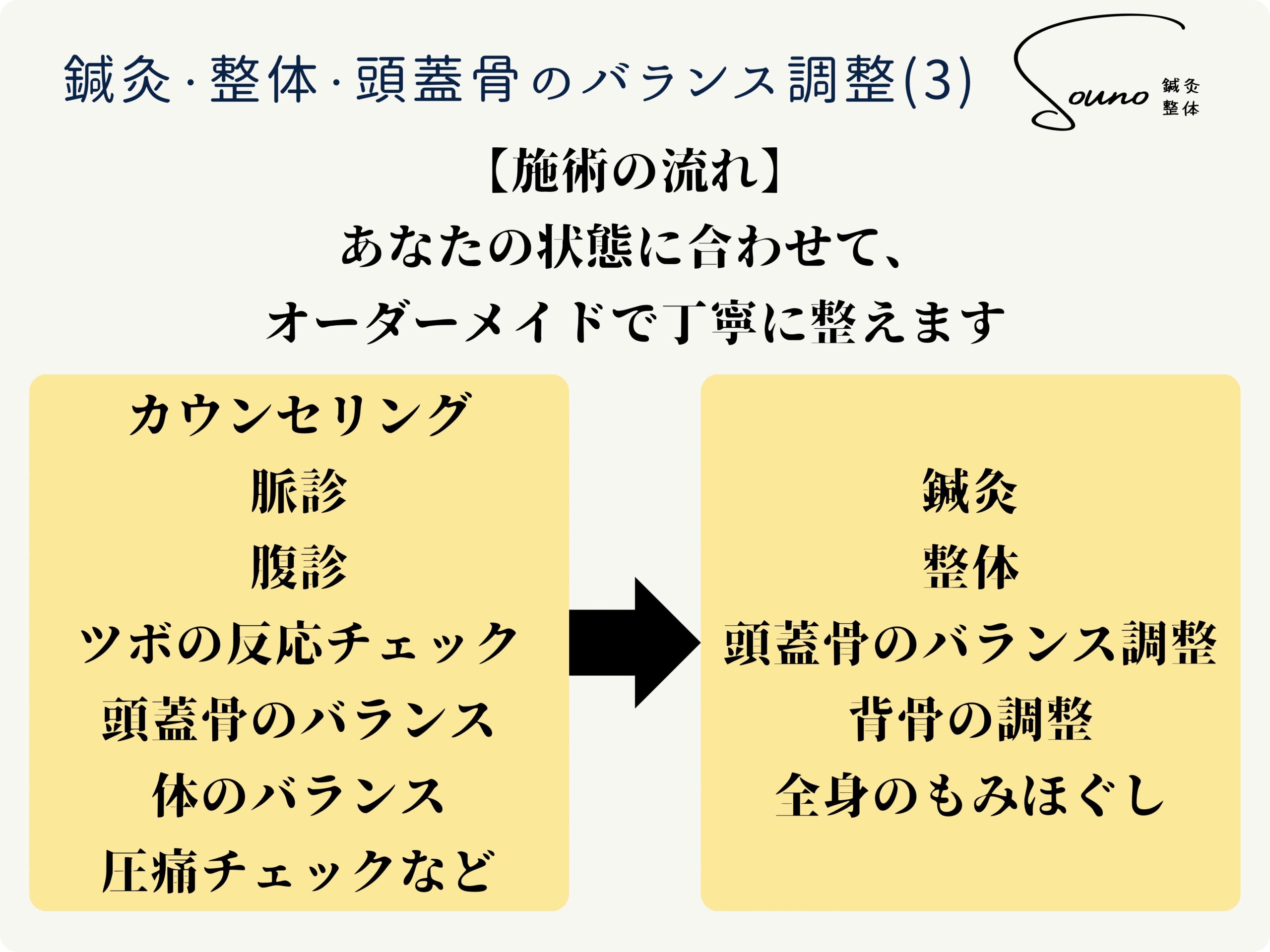 全身鍼灸治療・整体 ・頭蓋骨のバランス調整について